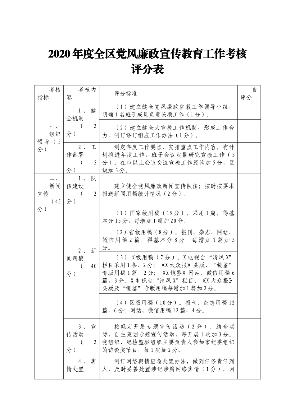 2020年度全区党风廉政宣传教育工作考核评分表_第1页