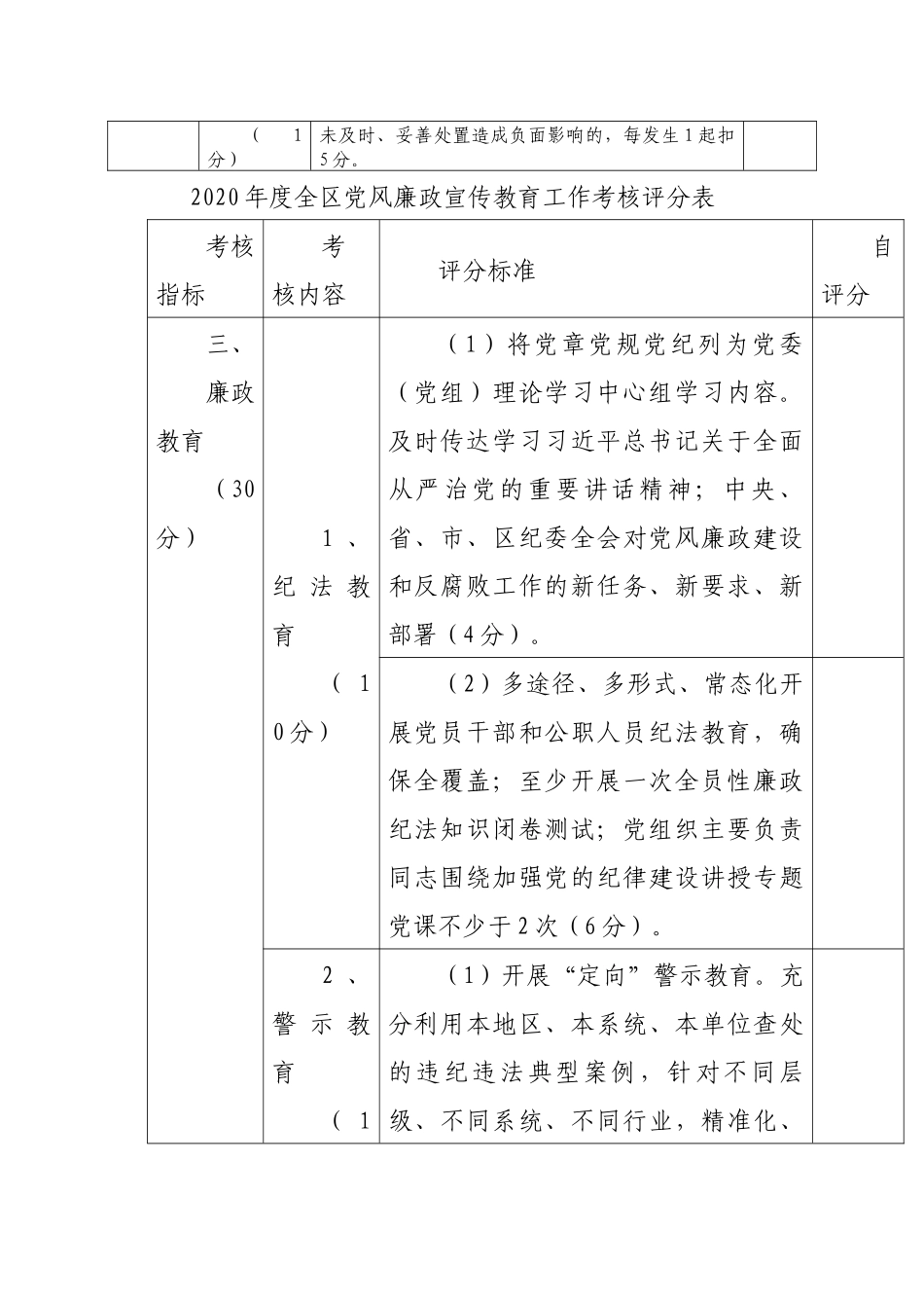 2020年度全区党风廉政宣传教育工作考核评分表_第2页