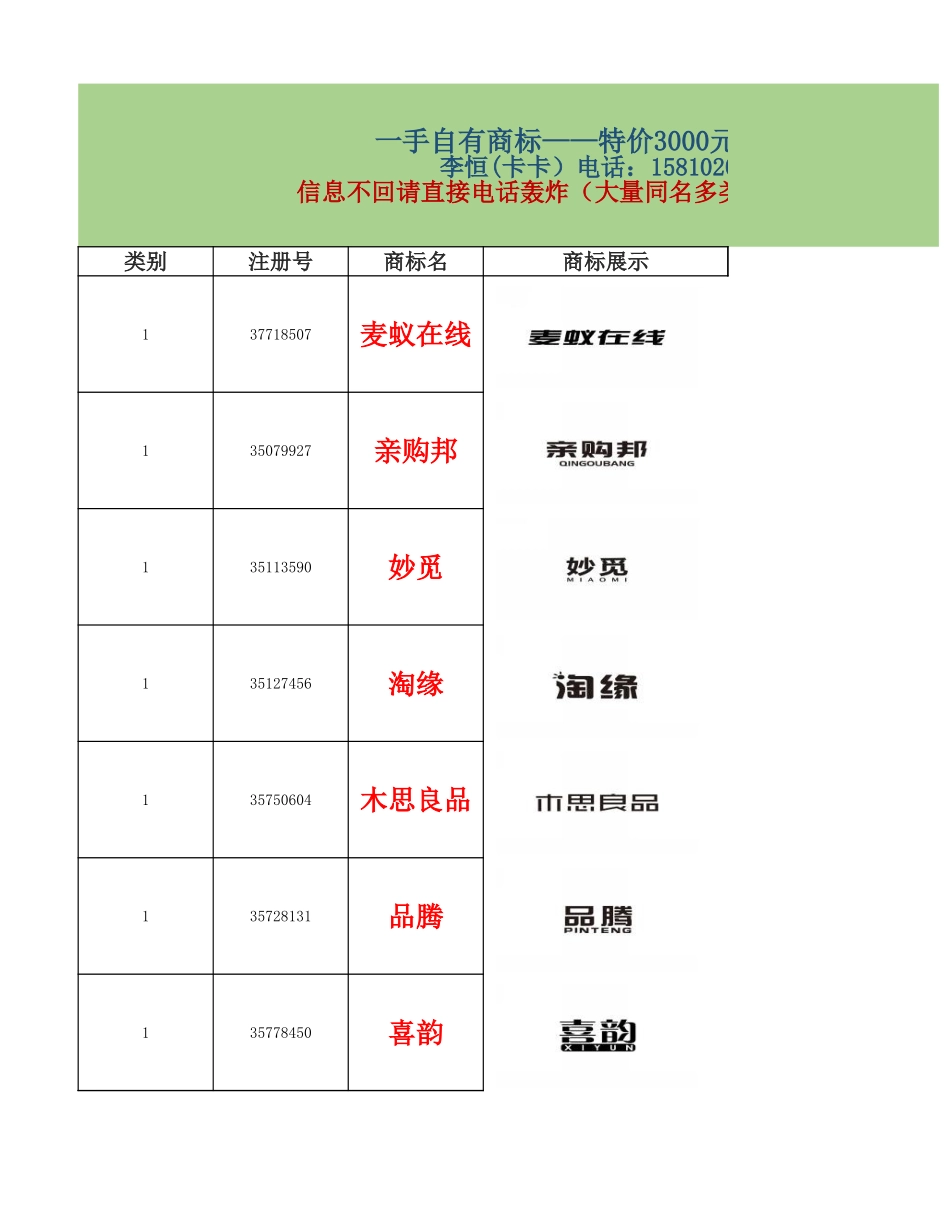 【地摊走起】总表1-45类商标2万多件_第1页