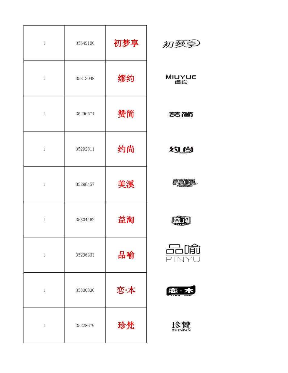 【地摊走起】总表1-45类商标2万多件_第2页