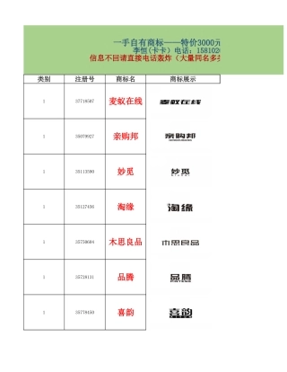 【地摊走起】总表1-45类商标2万多件