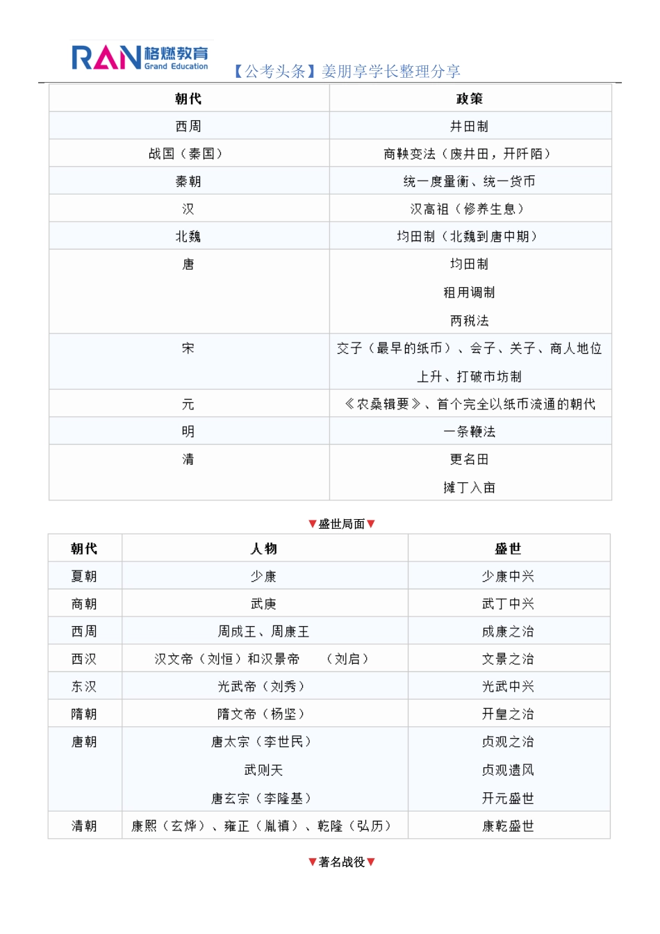 【公基常识】古代史重要事件归纳整理_第2页