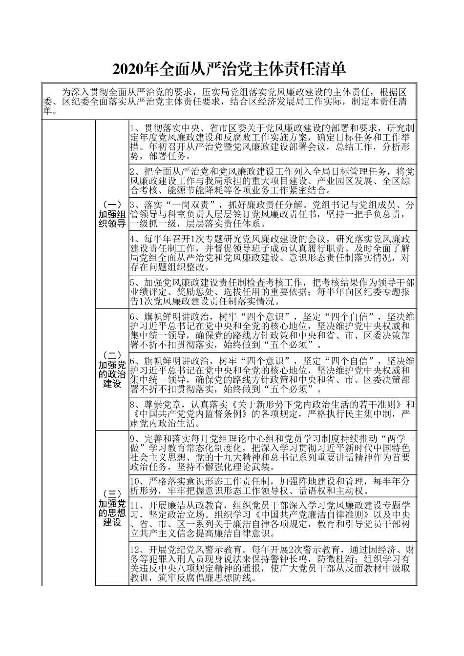 2020年全面从严治党主体责任清单（最新）_第1页