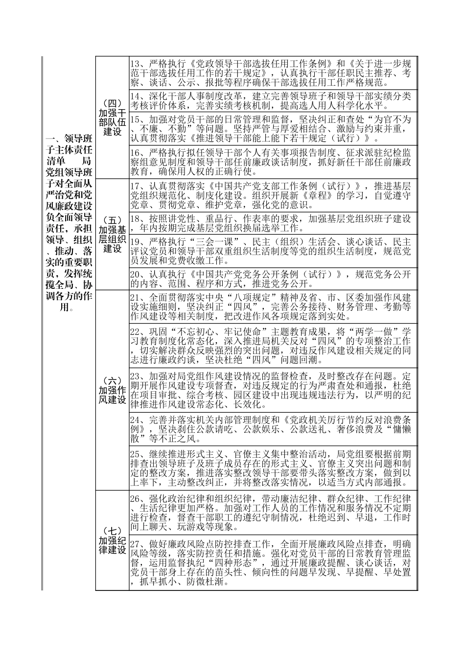 2020年全面从严治党主体责任清单（最新）_第2页
