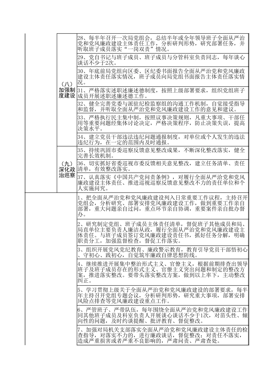 2020年全面从严治党主体责任清单（最新）_第3页