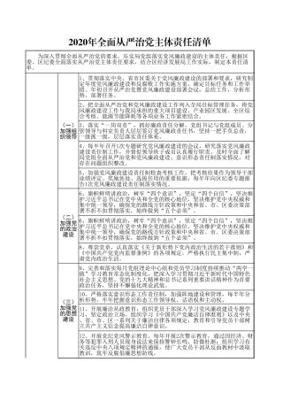 2020年全面从严治党主体责任清单（最新）