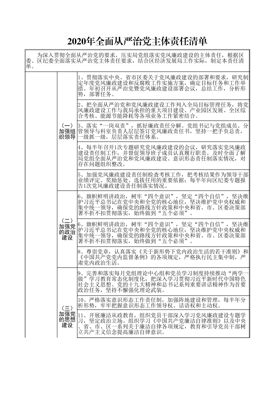 2020年全面从严治党主体责任清单_第1页