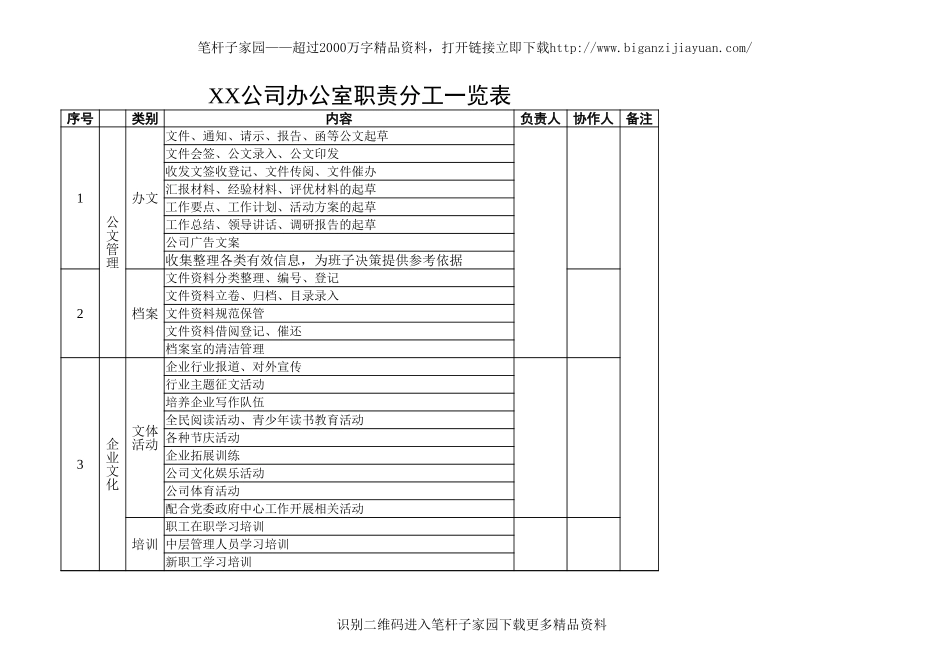 【职场文档】公司办公室职责分工一览表_第1页