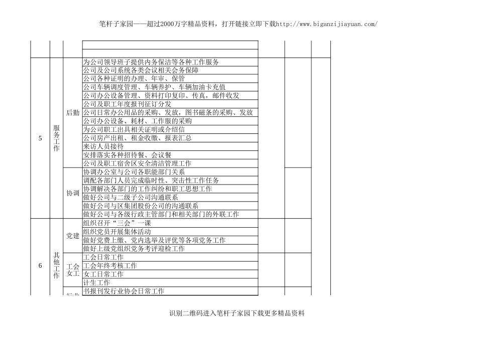 【职场文档】公司办公室职责分工一览表_第3页