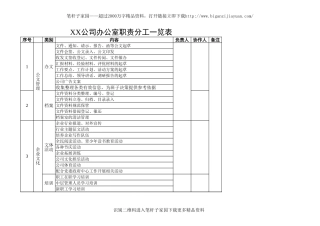 【职场文档】公司办公室职责分工一览表