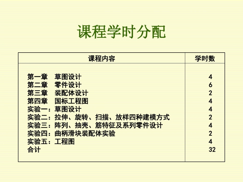SolidWorks入门教程(很全面)_第2页