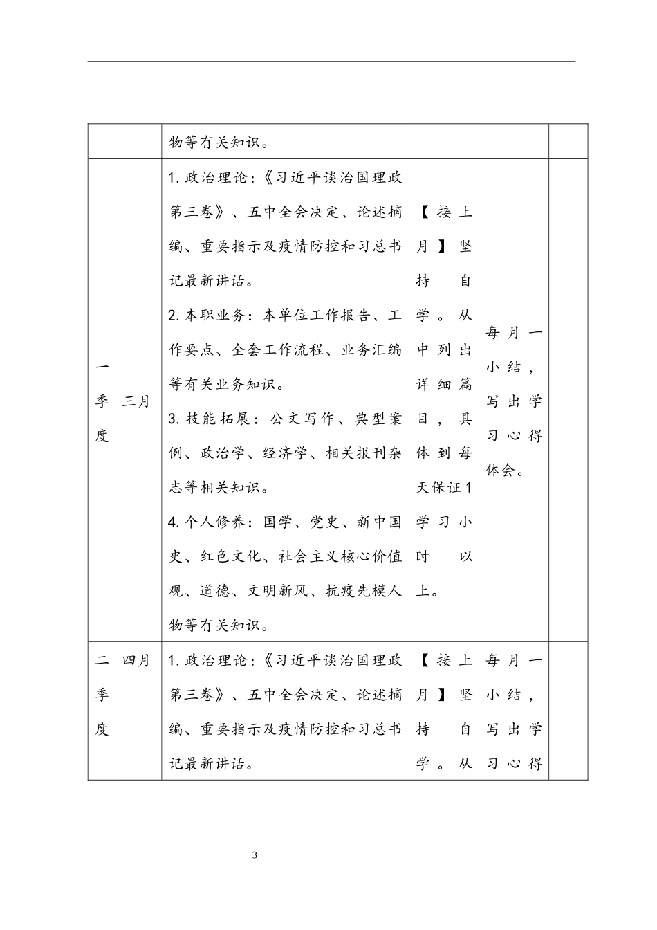 2021年党员个人学习计划_第3页