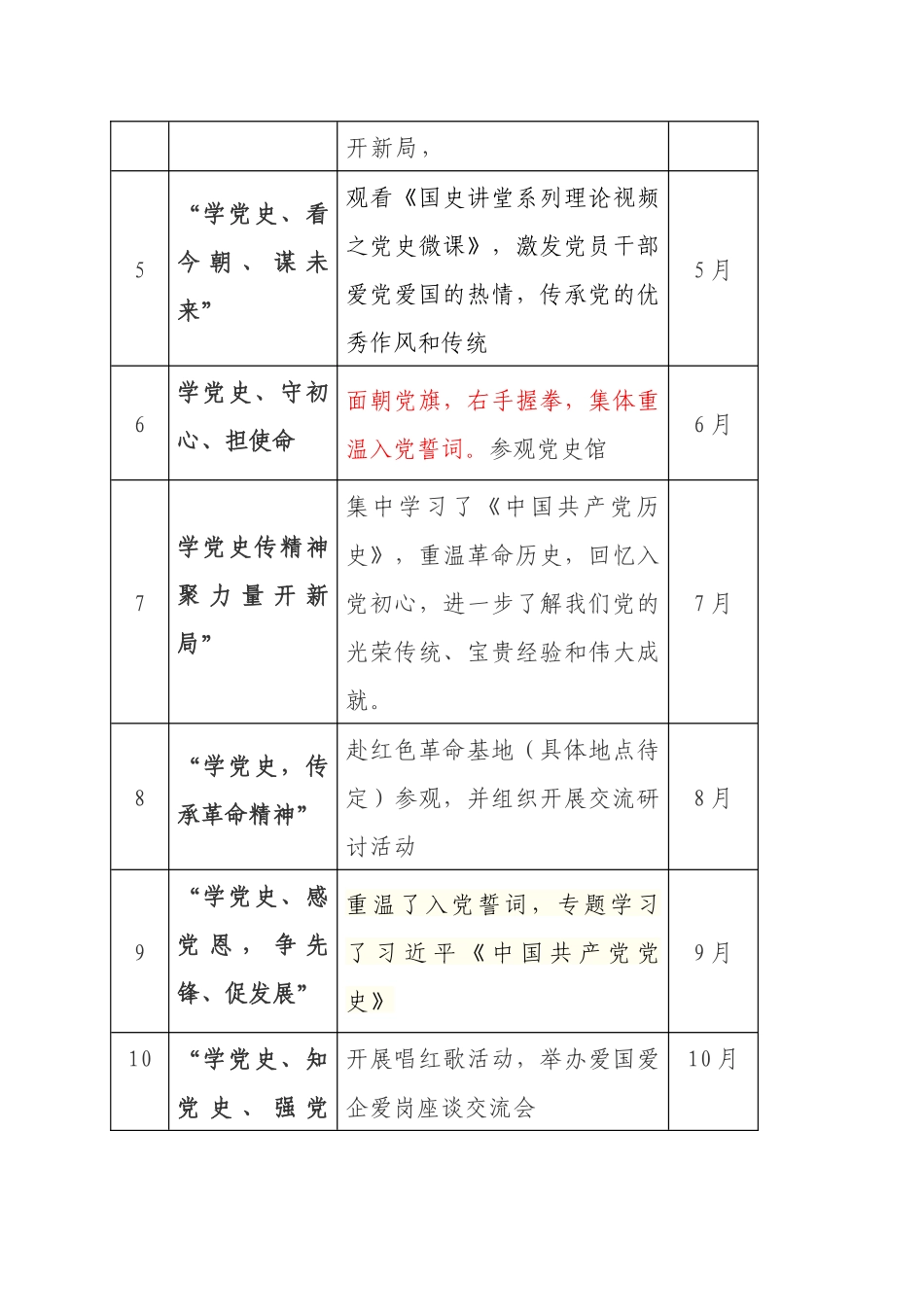 2021年度党支部党史主题党日活动计划_第2页