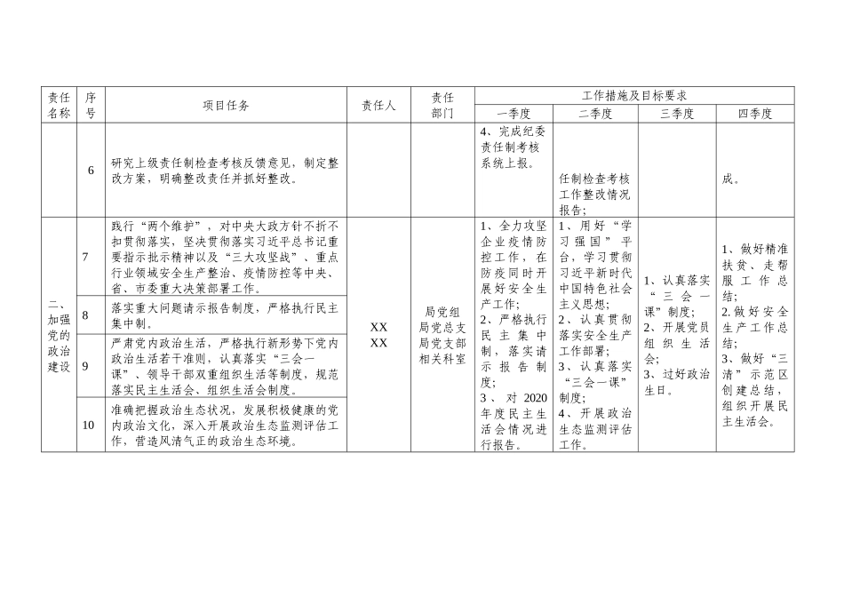 2021年度落实全面从严治党党组主体责任清单_第2页