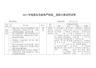 2021年度落实全面从严治党党组主体责任清单