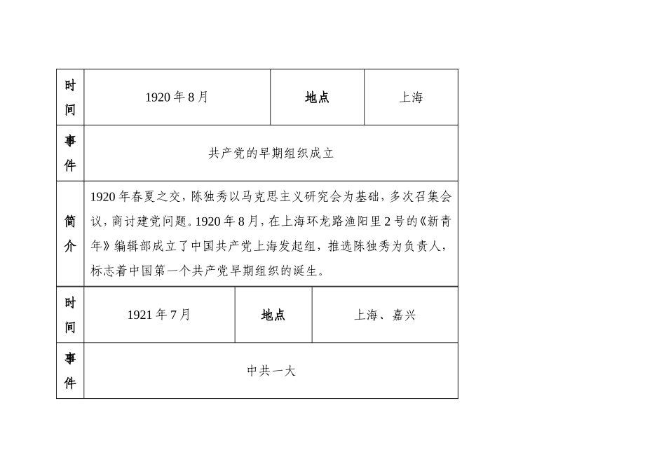 党办：中共党史大事记简表_第2页
