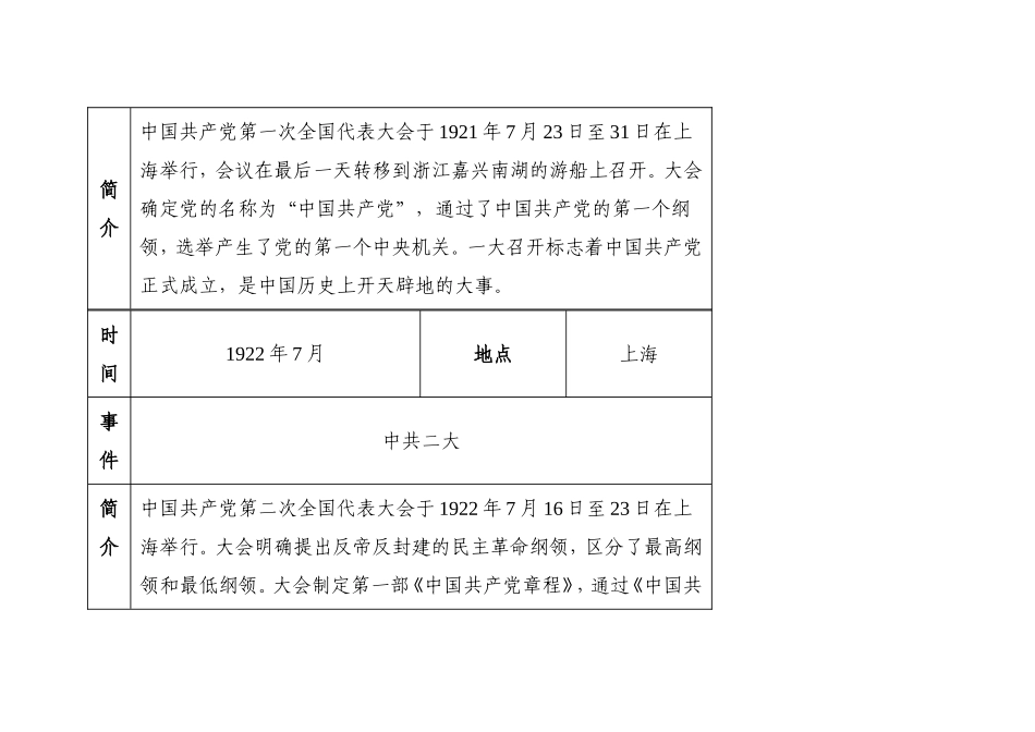 党办：中共党史大事记简表_第3页
