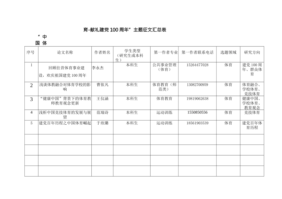 本科-“中国体育-献礼建党 100 周年”主题征文汇总表_第1页