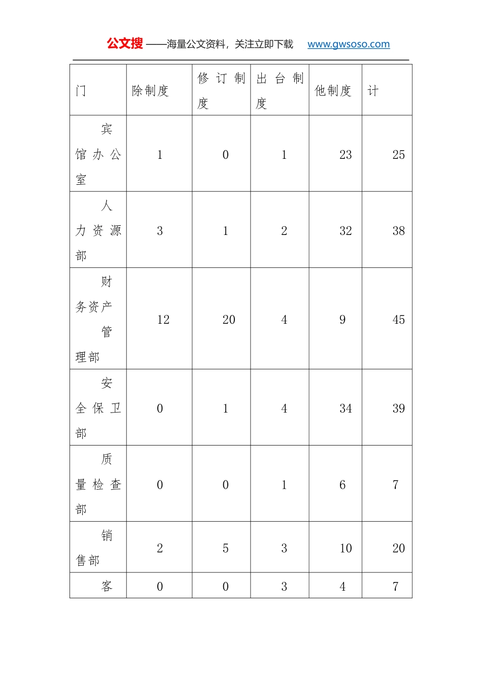 宾馆建章立制工作调研报告_第2页