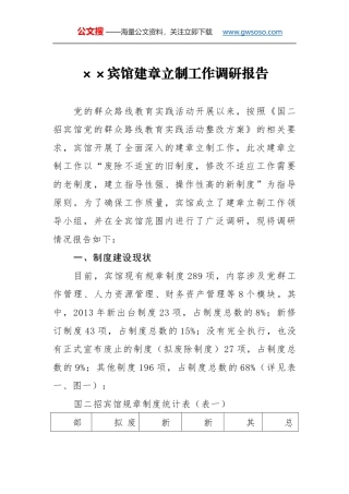 宾馆建章立制工作调研报告