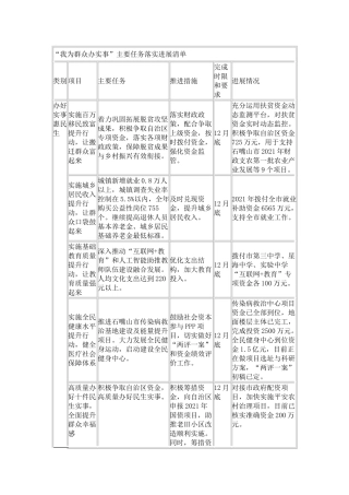 财政局“我为群众办实事”主要任务落实进展清单