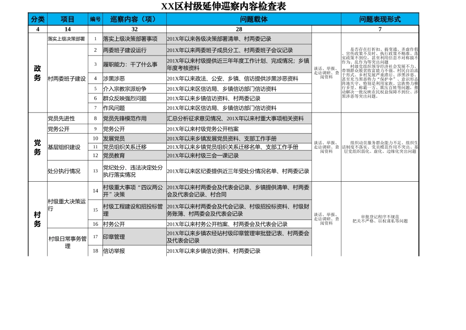村级巡察内容清单 (1)_第1页