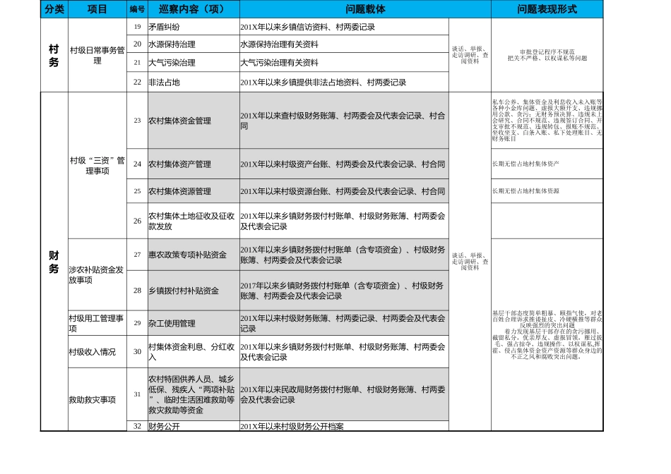 村级巡察内容清单 (1)_第2页