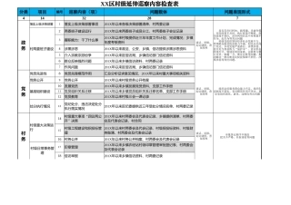 村级巡察内容清单 (1)