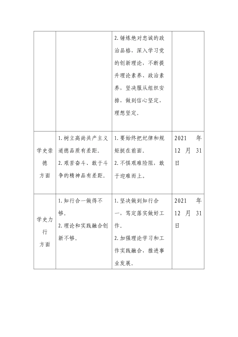 党史学习教育党员查找问题及承诺书汇编_第2页