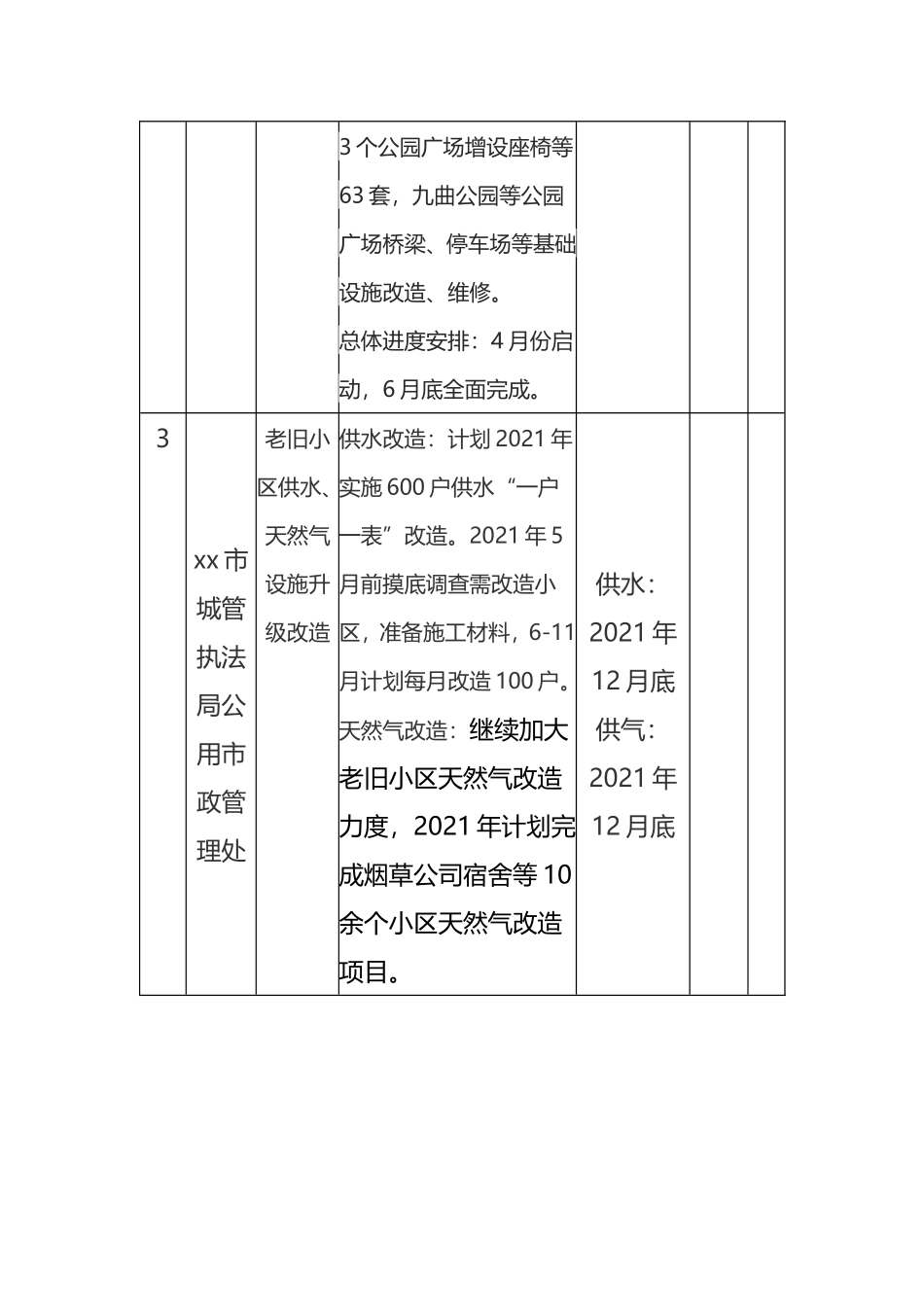 城管局“我为群众办实事”项目清单_第2页