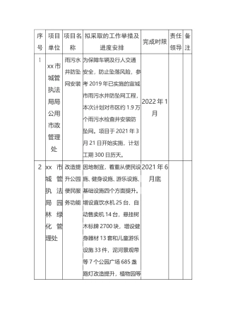 城管局“我为群众办实事”项目清单