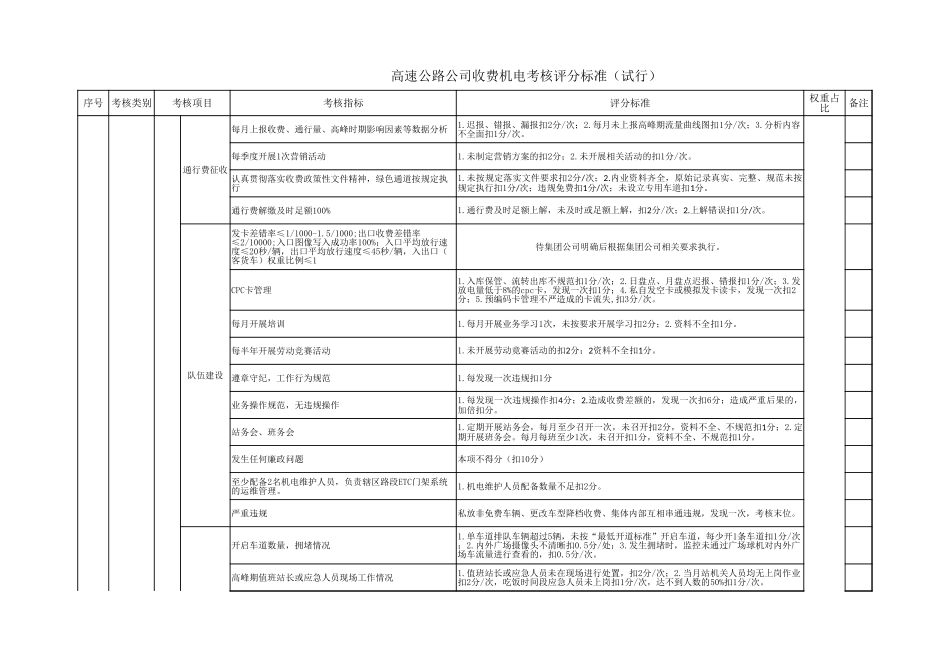 高速公路考核办法附件：评分标准_第1页