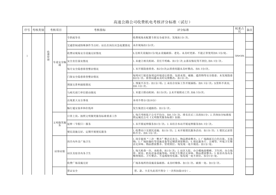 高速公路考核办法附件：评分标准_第2页