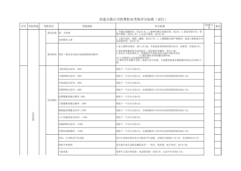 高速公路考核办法附件：评分标准_第3页