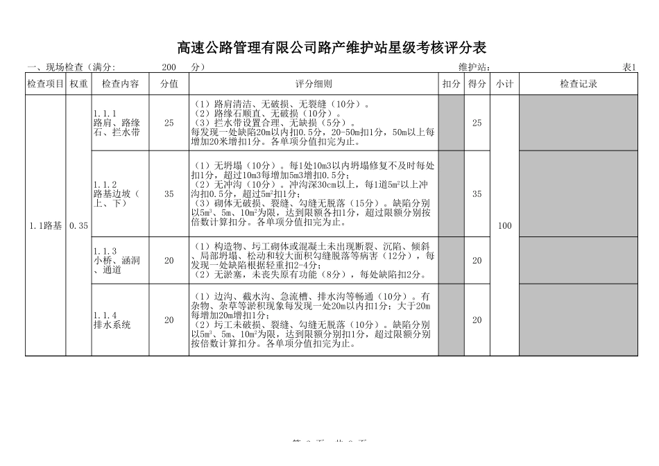 高速公路维护站星级考核评分表_第2页
