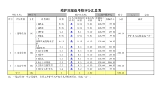 高速公路维护站星级考核评分表
