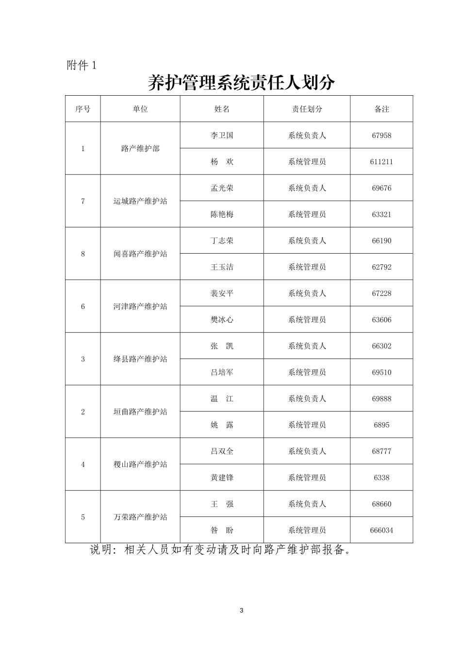高速公路养护管理系统使用办法_第3页