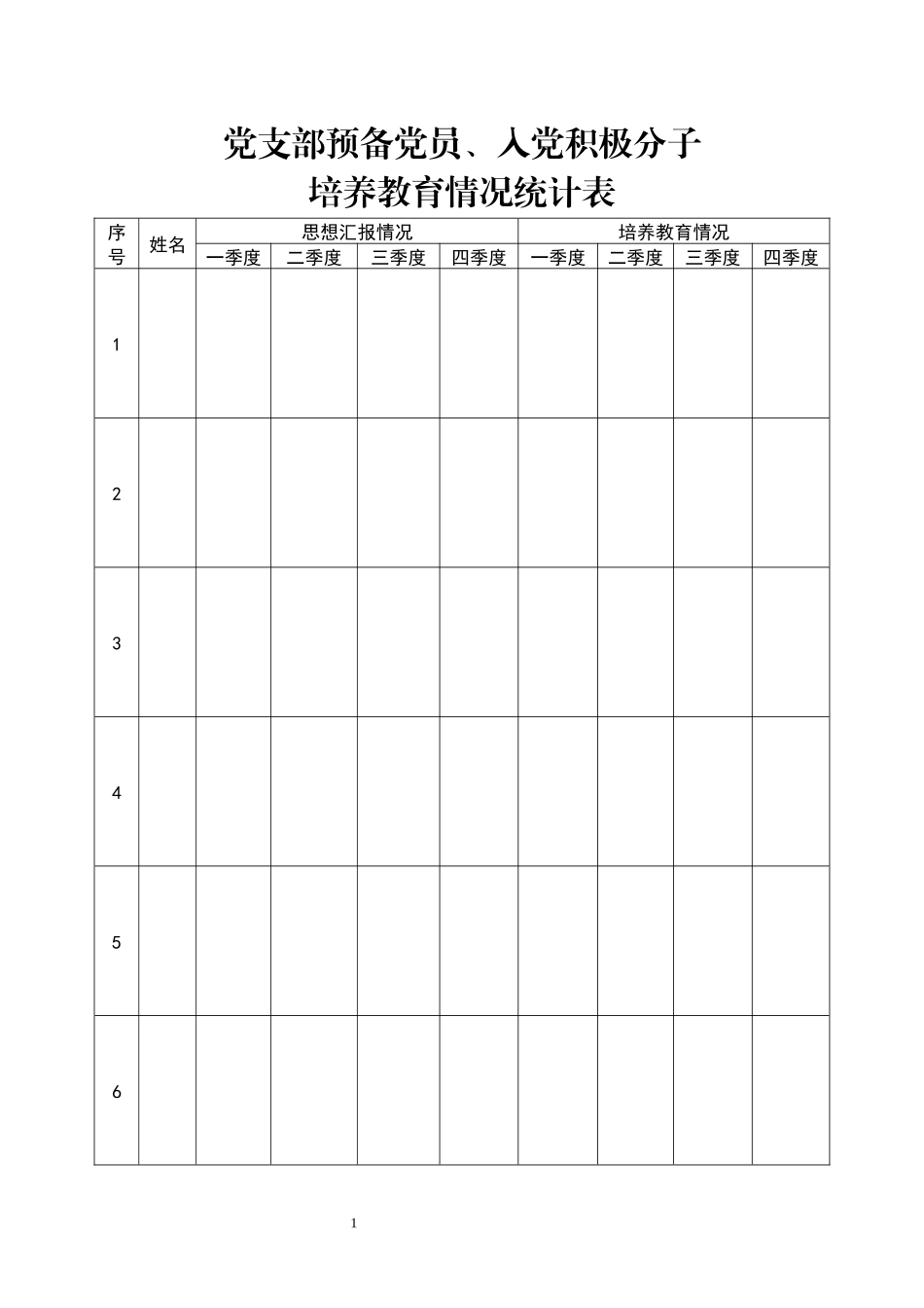 党支部预备党员、入党积极分子培养教育情况统计表_第1页