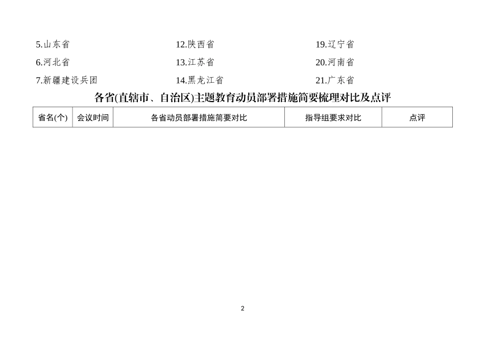 各省直辖市自治区主题教育动员部署措施简要梳理对比及点评_第2页
