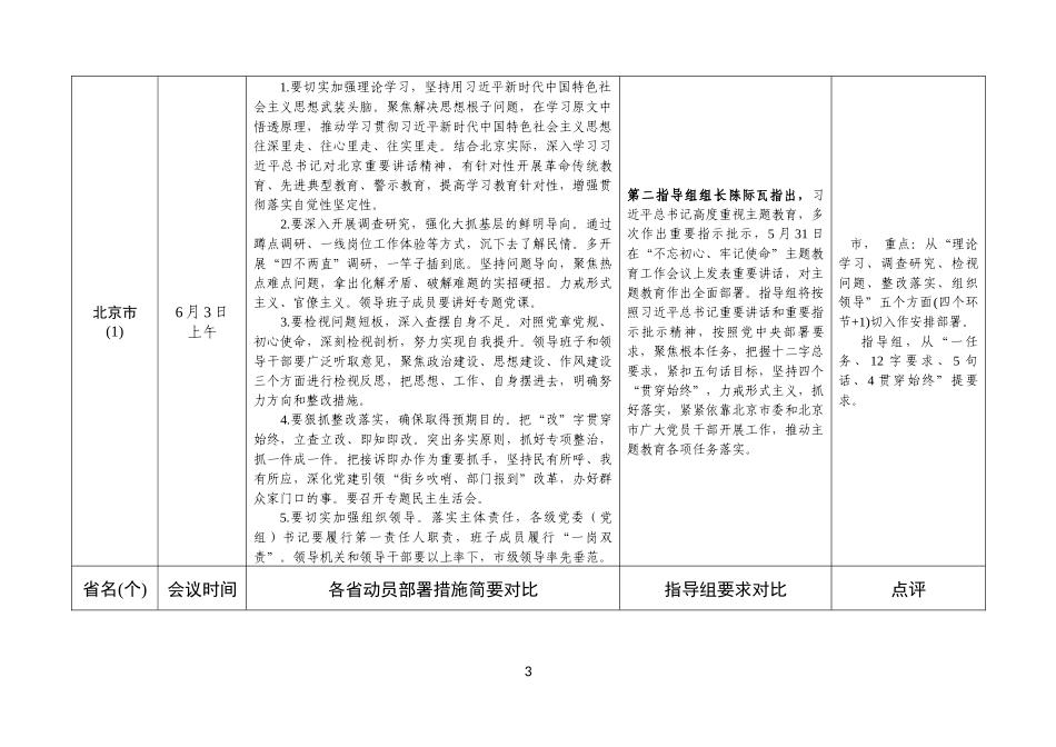 各省直辖市自治区主题教育动员部署措施简要梳理对比及点评_第3页