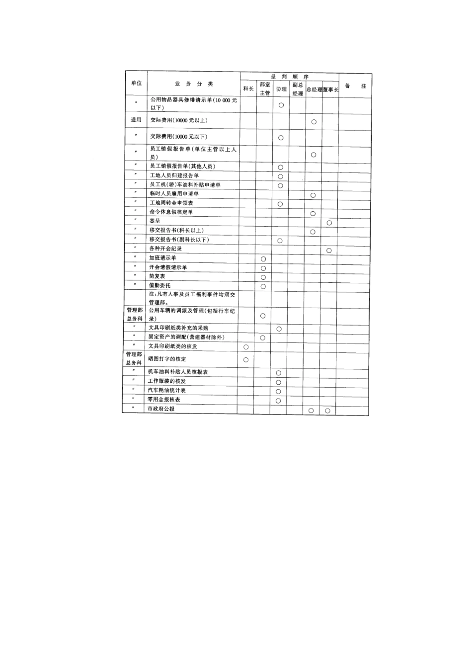 工程客户变更工程处理准则_第3页