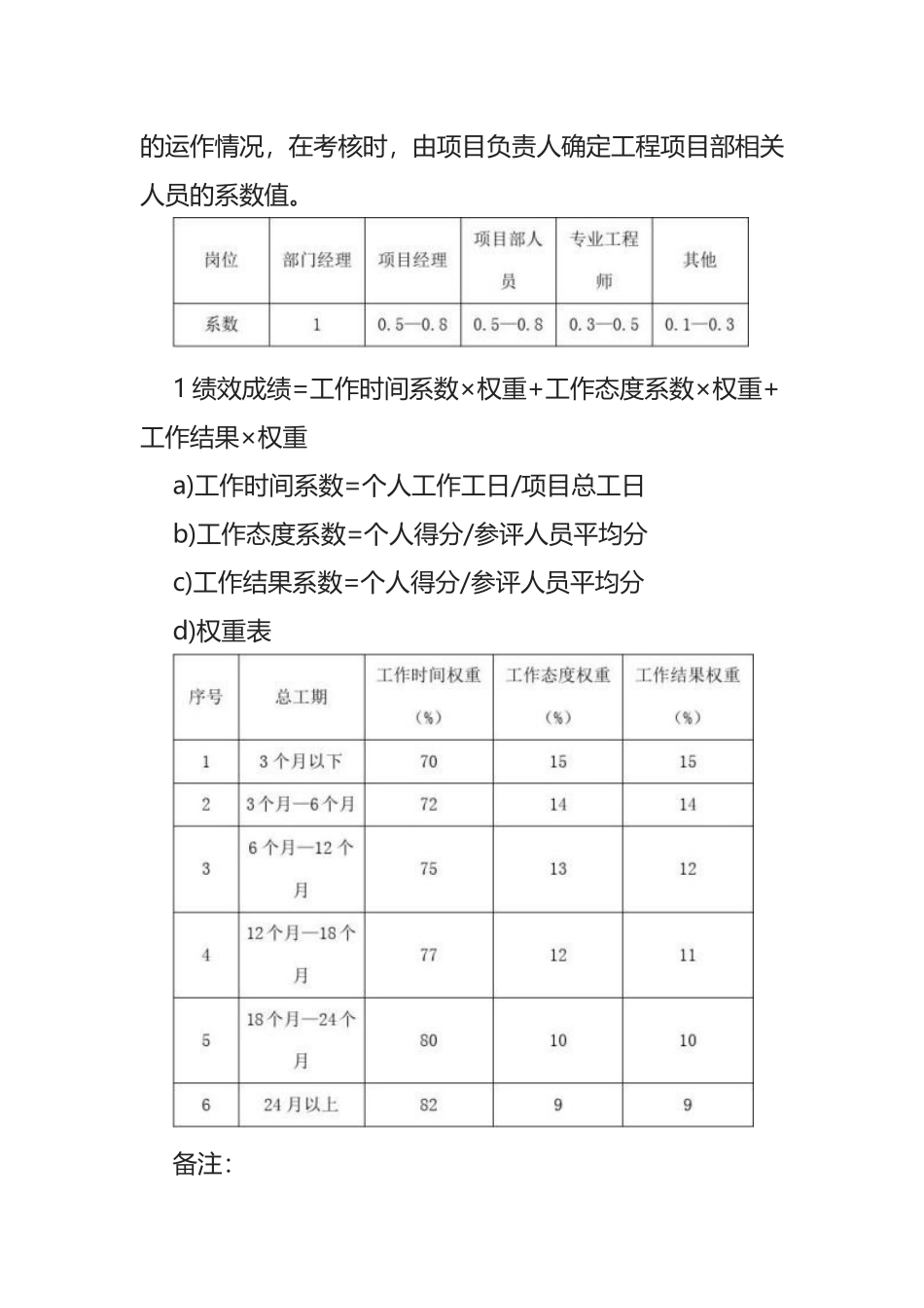 工程项目激励奖金分配方案_第2页