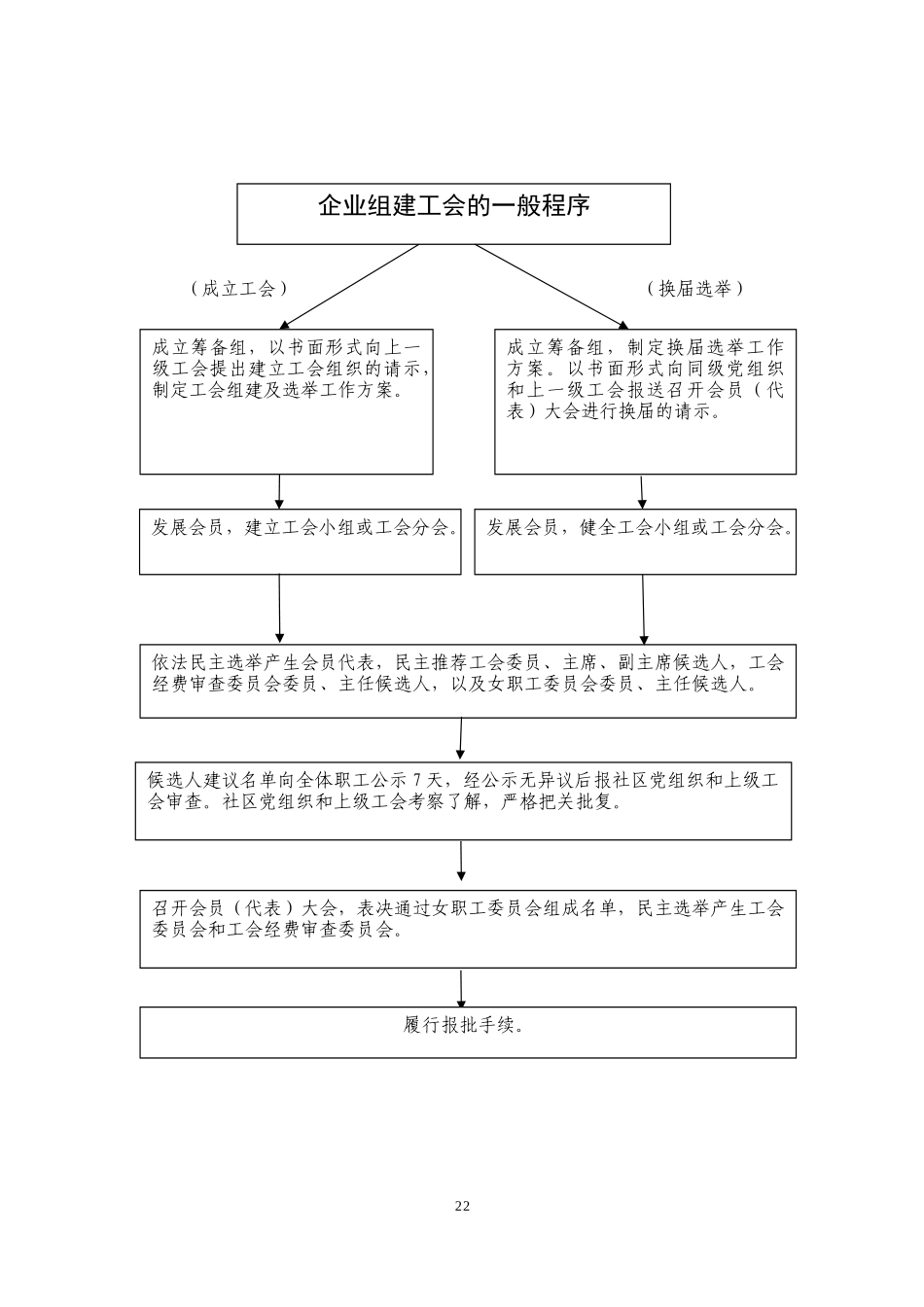 工会换届选举规范文本式样_第2页