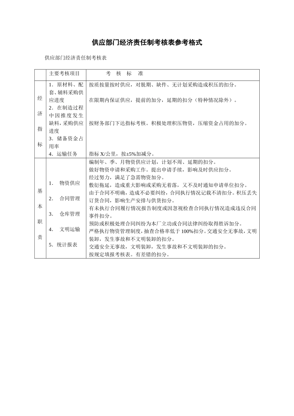 供应部门经济责任制考核表参考格式_第1页