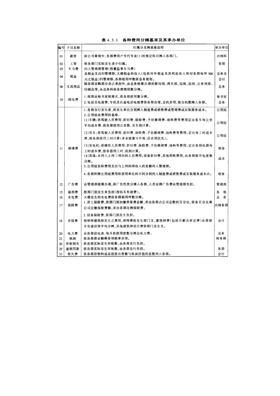 费用开支标准财务控制与稽核审计制度_第3页