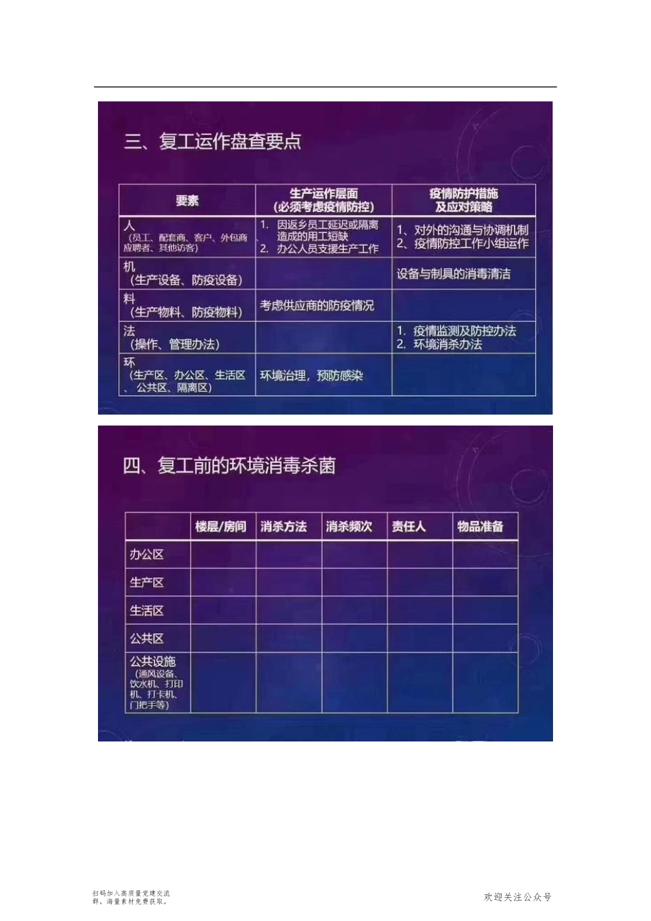 分享一份企业复工防范安排表，仅供参考！_第2页