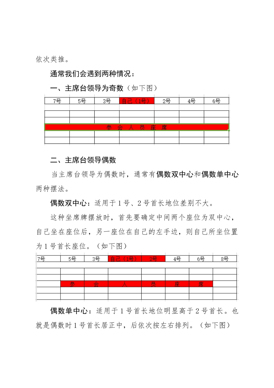 会议坐席牌到底该怎么摆？_第2页