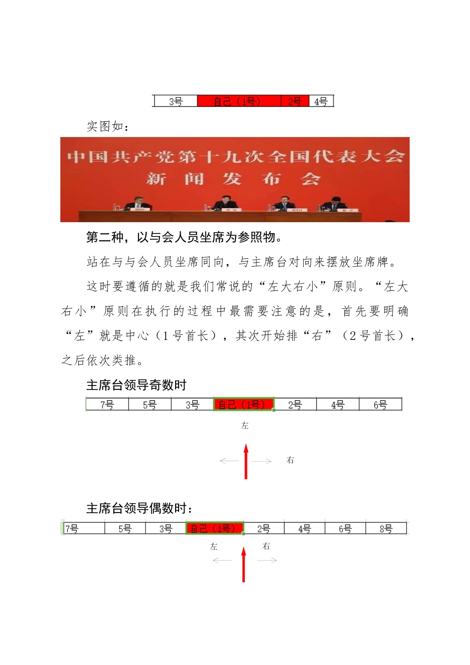 会议坐席牌到底该怎么摆？_第3页