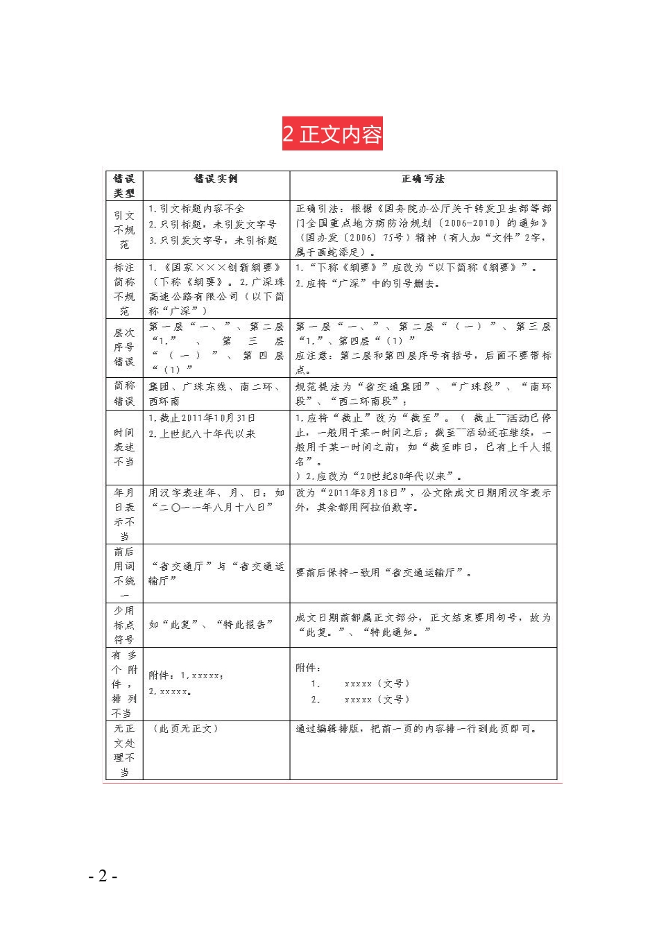 公文写作中常见错误更正对照表_第2页