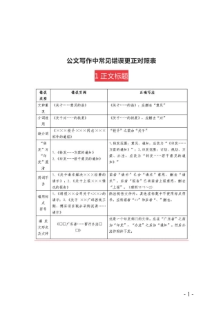 公文写作中常见错误更正对照表